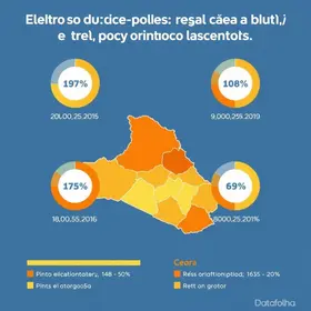 pesquisa eleitoral no Ceará